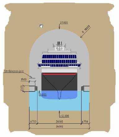 Dimensjonene på Stad skipstunnel, stort alternativ, er: Bredde 36 meter, 26,5 meter mellom fendrene Høyde fra bunn til topp 49 meter Dybde 12 meter (lavvann) Lengde 1700 meter Pris for stort
