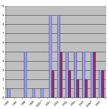 krevdes for å oppnå full immunitet var mangelfulle og dette skapte usikkerhet blant søkerne.