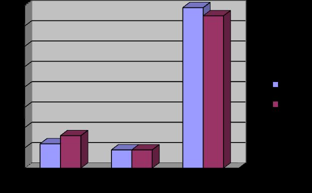 som blir stilt er Vet du hva ordningen med bøterabatt eller reduksjon av lovbruddsgebyr går ut på? Grafen nedenfor viser resultatene fra 2006 og 2007.