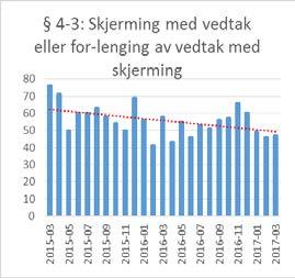 antall tvangsvedtak