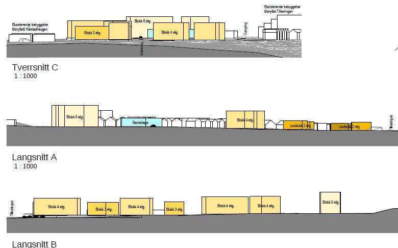 De mørkest fargede figurene viser bebyggelse i to etasjer. De lyseste i fem etasjer. Bygningene vest for internveien er i tre og fire etasjer. Barnehagen er farget blå.