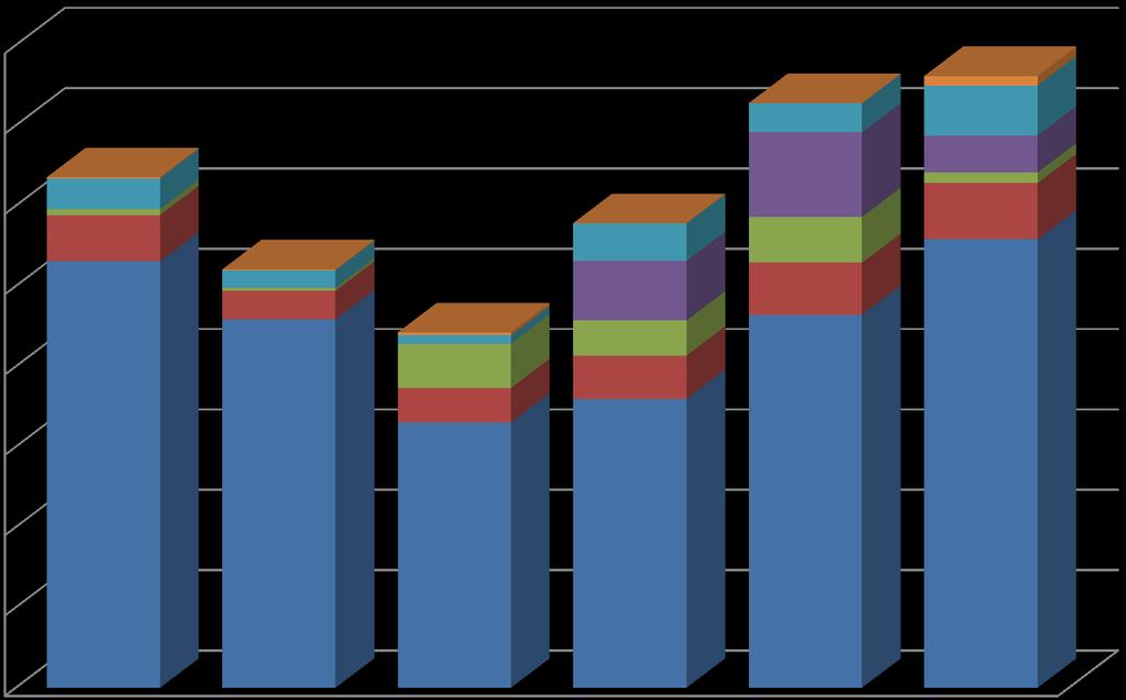 Tømmerkjøp Vestfold 2011-2016 400000 350000 300000 250000 200000 150000 100000