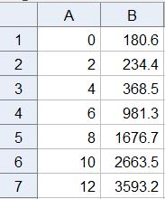 Eksponentialregresjon eksempelet på side 127 129 med GeoGebra Vi kan finne den eksponentialfunksjonen som passer best til et datasett.