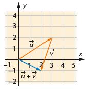1.7 Regning med vektorkoordinater EKSEMPEL La u = [3, 2] og v = [ 1, 3]. a) Finn u + v ved å tegne vektorene. b) Finn u + v ved regning. c) Finn u + v digitalt.