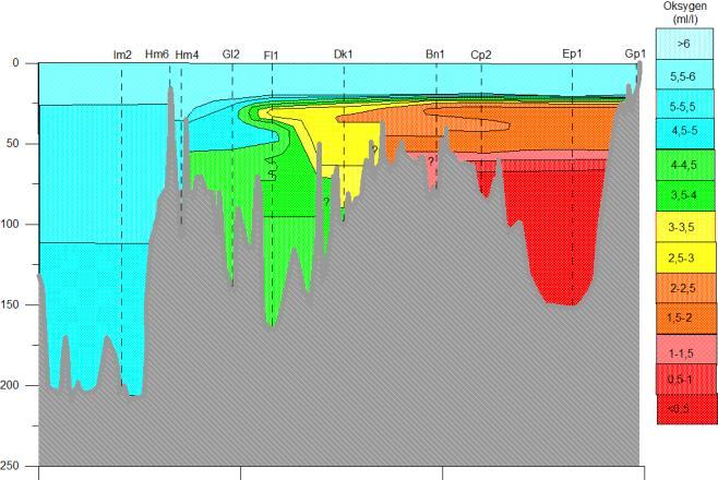 Oksygenforholdene i april 2016 - april 2017 April 2016 Mai 2016 August 2016 Desember 2016 Februar 2017 April 2017 De hydrografiske profilene over viser endringer i oksygenforhold i Indre Oslofjord i