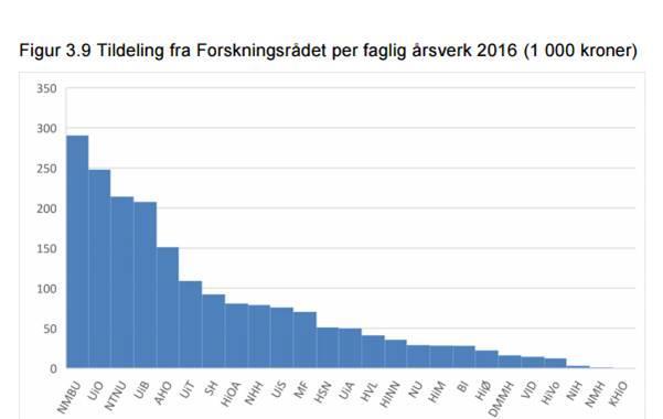 NFR-inntekter ved fakultetene i 2016 inkl.