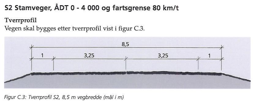 Dimensjoneringsgrunnlag I 2003 ble Ådt 2032 beregnet til 1600 kjt/døgn (prognose) Trafikktellinger i 2007 viste at