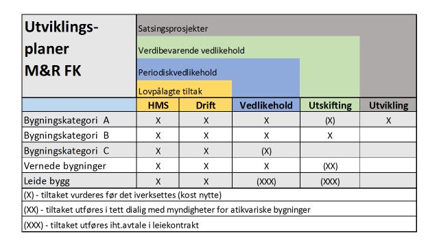 Driftsstrategi iht kategori 31.01.