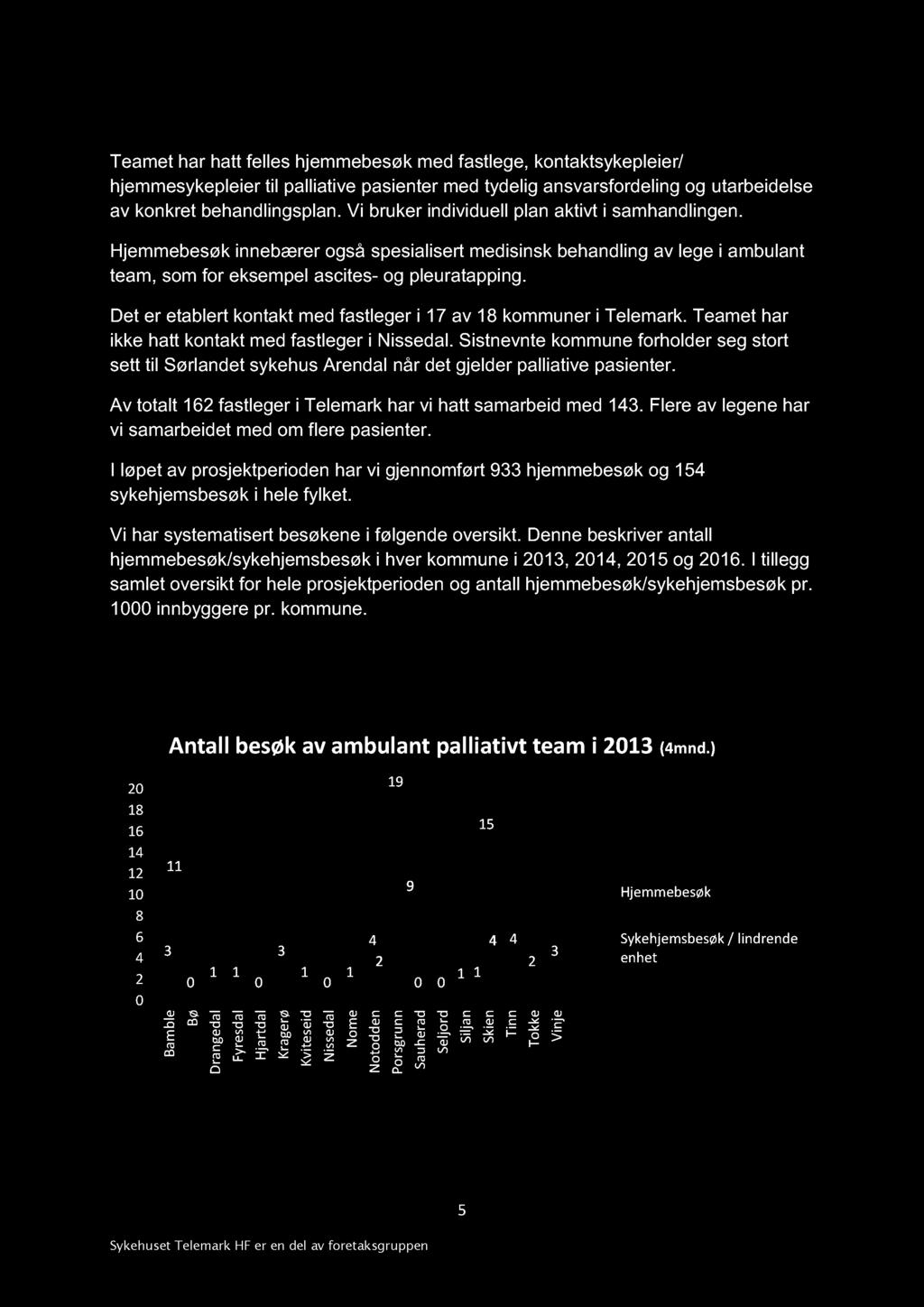 Tamt har hatt f lls hjmmbsøk md fastlg, kontaktsykpli r / hjmmsykplir til palliativ pasintr md tydlig ansvarsfordling og utarbidls av konkrt bhandling splan.