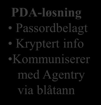 Moss T ønsberg Stavanger Sarpsborg Skien Fredrikstad Sandnes Porsgrunn Sande- Larvik Halden Tonstad fjord Kragerø Evje