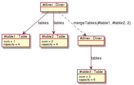 public void splittable(table table, int capacity1, int capacity2) { checknotoccupied(table); removetable(table); addtable(new Table(capacity1)); addtable(new Table(capacity2)); void