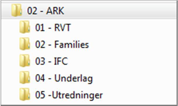 Side: Side 10 av 26 Godkjent av: (Geir Juterud) 3.3.3 Kartdata Euref 89 NTM Sone 10, skal brukes. Mottatt kartunderlag på følgende lokasjoner.