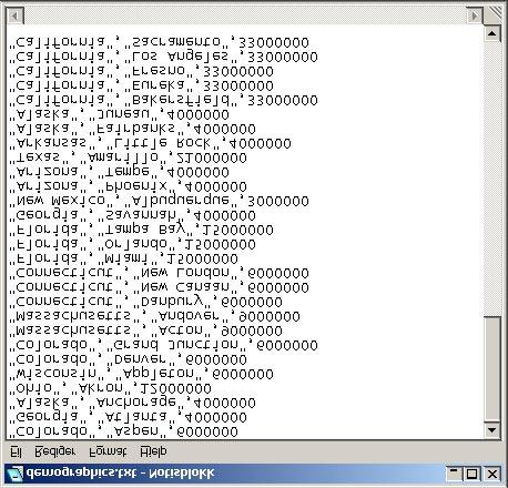 x:\programfiler\ibm\sqllib\samples\db2sampl\dwc\demographics.txt der x er stasjonen der du installerte DB2. 4. Velg filen demographics.txt og klikk på Åpne for å vise innholdet.