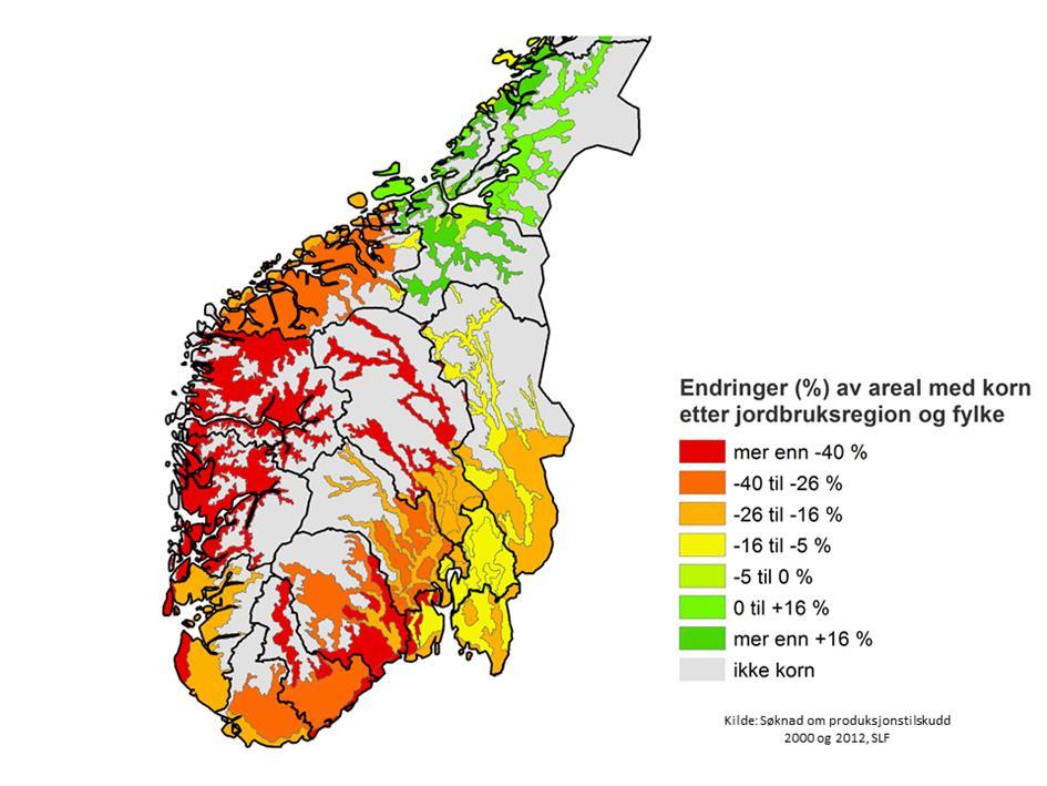 Endringer i kornarealer (2000-2012) Østlandet mister mest areal Kornarealet har blitt redusert i hele