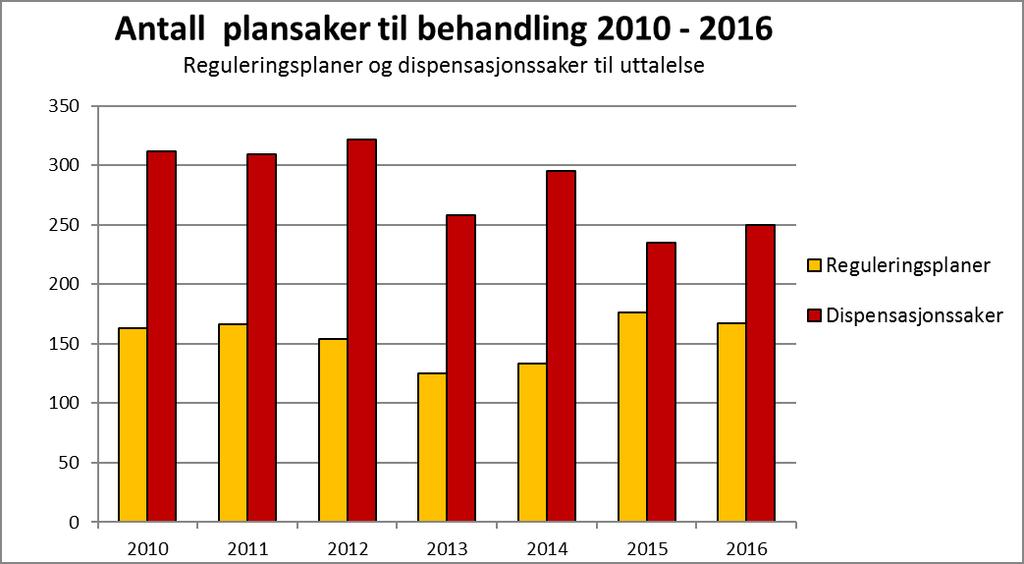 Oversikt