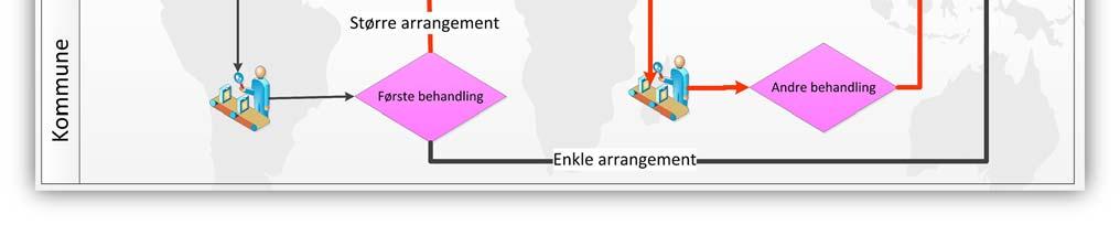 Dersom du har spørsmål om hvordan du søker arrangementstillatelse eller ønsker råd og tips til hvordan din arrangementsdrøm kan bli virkelighet, bør du