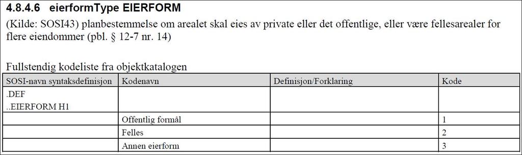 Eigarform i planar etter pbl 2008