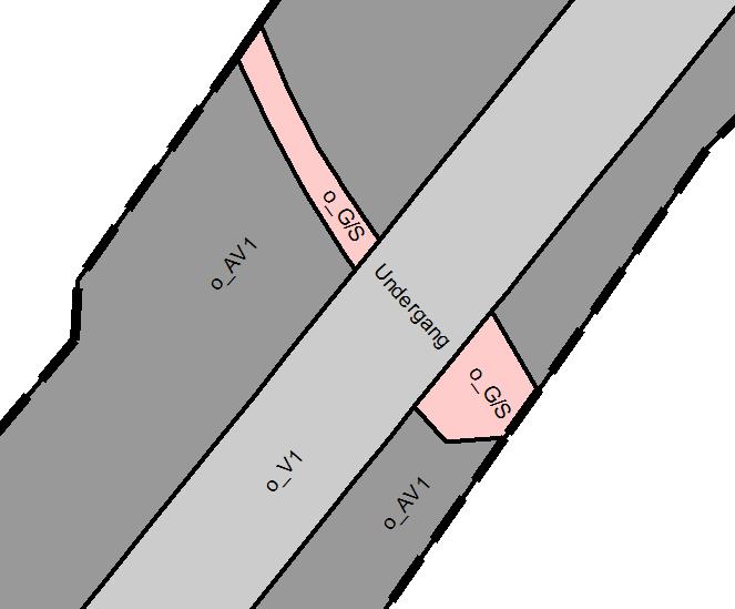 Formål versus bestemmelse Undergang regulert