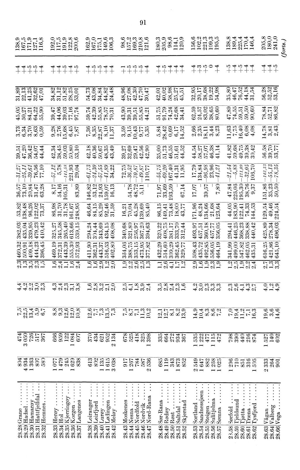 (7, ct to Cg Cg Cg )1 e) M 00,f Cl 00 csd 00 C C t- CA 00 t- CC Cg CCICC, 00 P Cg CD cx) ckd Cg C:) t- 00 00,f Ca M t-,t CCC Cl IC C;) c:) )1 Cn 7H IC) It) c064 ced CI ced r--1 lit CC) t--cc) 91 cn