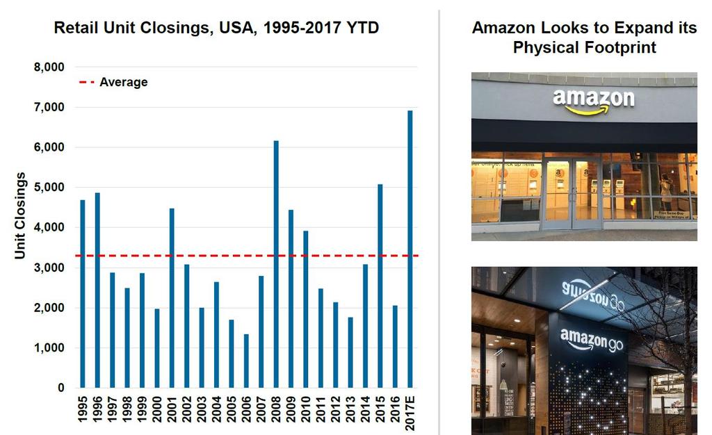 All-time-high på antall retail store closings i