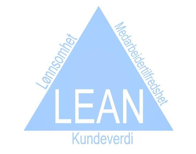 Hva er en Lean? Lean er en driftsstrategi der du involverer ditt team til å skape flyteffektivitet for kunden og det gir resultater på bunnlinjen.
