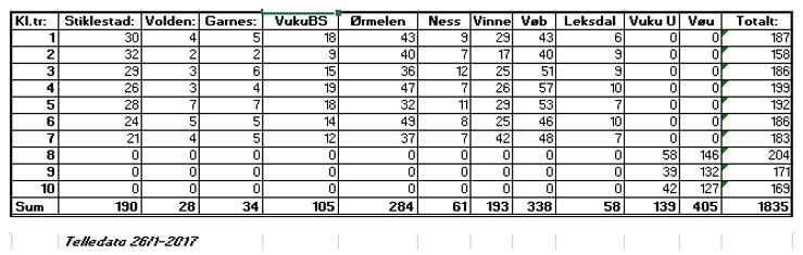 skolestruktur ble etablert var det helt andre føringer og krav som lå til grunn i forhold til å drive skole.