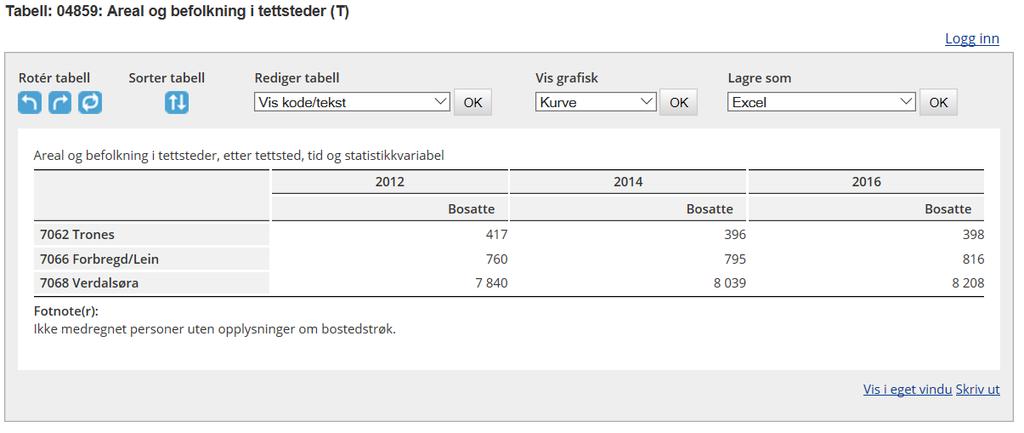 Utenfor ordinær arbeidstid kan beredskapen organiseres i lag bestående av deltidspersonell med dreiende vakt, men hvor utrykningsleder har brannvern som hovedyrke. Støttestyrke, jf.