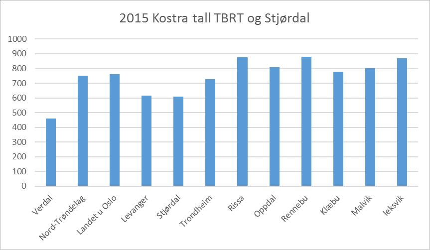 Kr. per innbygger. Kr.