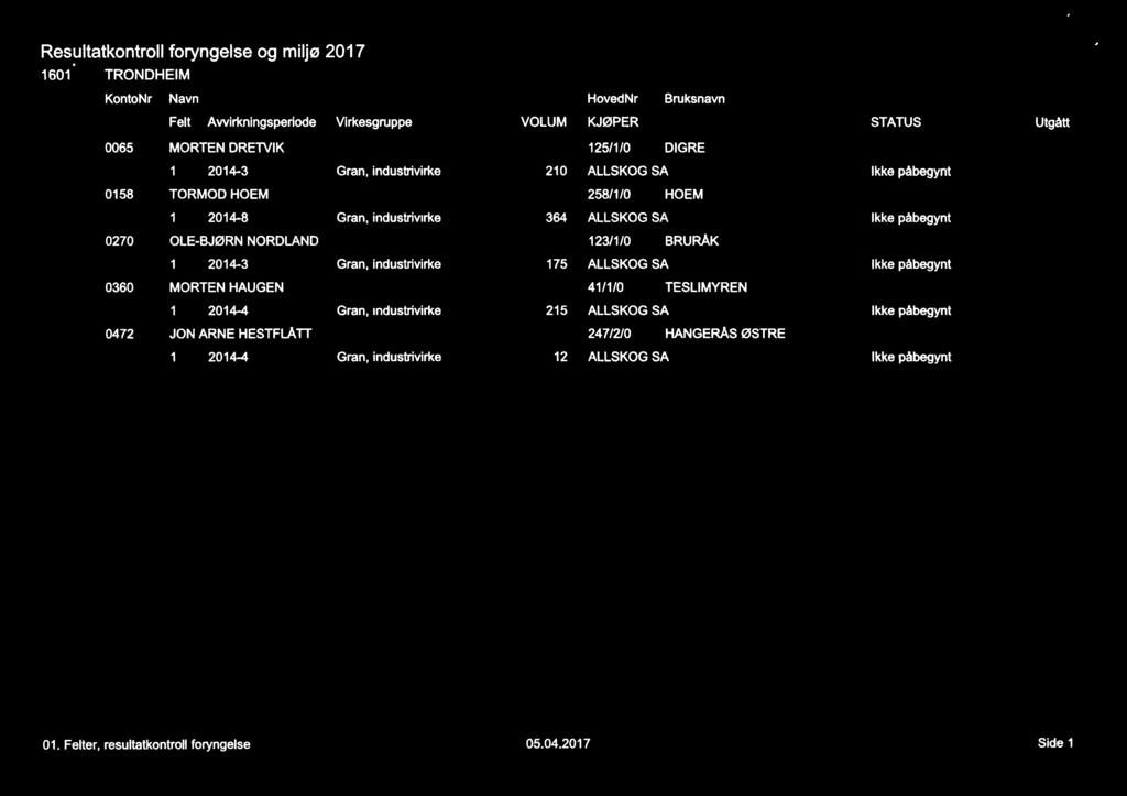 Resultatkontroll foryngelse og miljø 2017 1501 TRONDHEIM I KontoNr Navn HovedNr Bruksnavn Felt Awirkningsperiode Virkesgruppe VOLUM KJØPER STATUS Utgått 0065