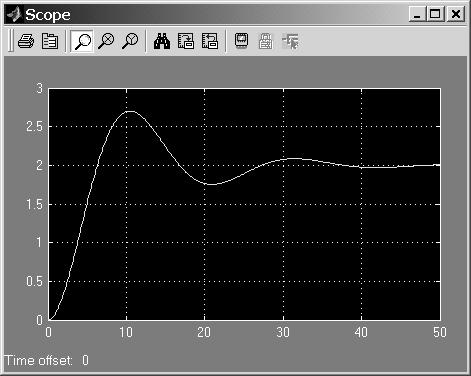 14 TechTeach %Setter simuleringsparametre: tidsskritt=0.1; options=simset( solver, ode5, fixedstep,tidsskritt); tstopp=50; %Simulerer systemet mfd_lti.mdl: sim( mfd_lti,tstopp,options) Figur 1.