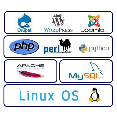 LAMP = Linux-Apache-MySQL-PHP WAMP =