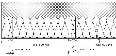 6.UNDERLAG FOR VANNRETT MONTERING Profilene monteres før du begynner å montere Cedral Panel. For mer info om montering av profiler og tilbehør se avsnitt 13. 6.