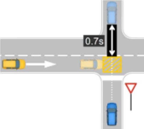 Anticipate routes En sikkerhetsfaktor i forbindelse med fletting for å sikre en