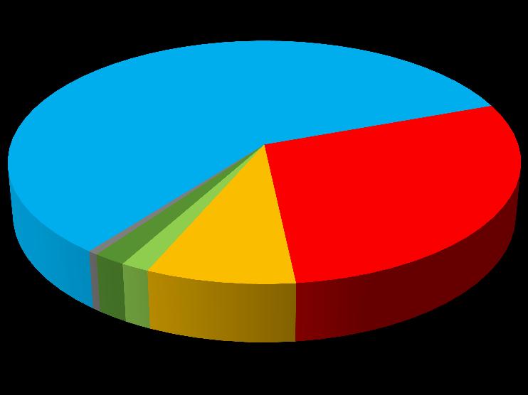 objekt for ca 27200 arter Norge en viktig aktør mht. datadeling internasjonalt, nr. 5 i verden!