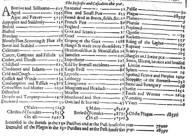 Blant annet ble livsforsikring vanligere blant de velstående på 1700-tallet.