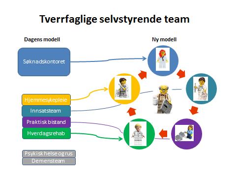 kommune Prosjektleder