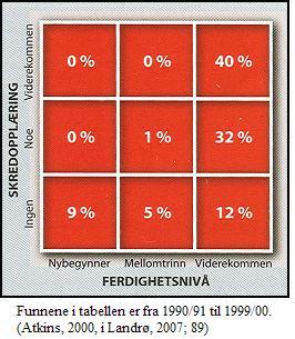 til minste detalj for å oppnå høyest mulig profitt, blir dette for lite å regne. I tillegg viser den forskningen som er gjort at vi stort sett ikke klarer å ta valg basert på fakta.