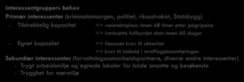 Behov interessentgrupper og prosjektutløsende Interessentgruppers behov Primær interessenter (kriminalomsorgen, politiet, riksadvokat, Statsbygg) - Tilstrekkelig kapasitet => varetektsplass innen 48