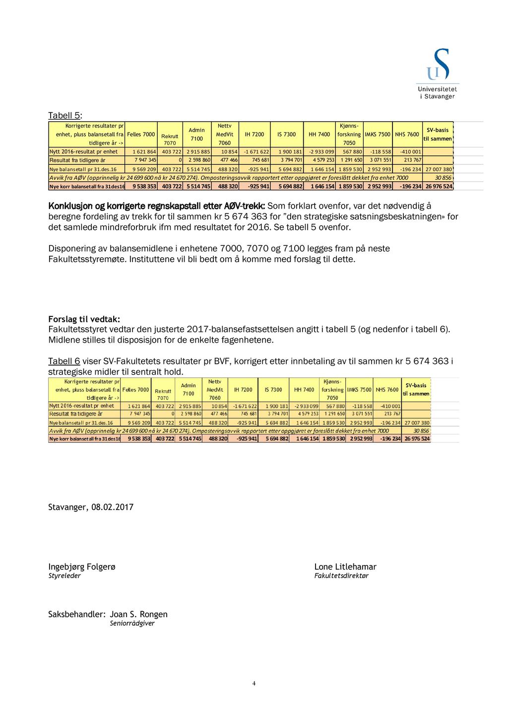 Tabell 5 : Korrigerte resultater pr enhet, pluss balansetall fra tidligere år -> Felles 7 Rekrutt 77 Admin 71 Nettv MedVit 76 IH 72 IS 73 HH 74 Konklusjon og korrigerte regnskapstall etter AØV -