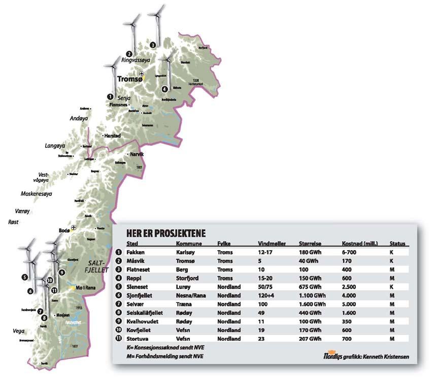Kartet viser samtlige vindkraftprosjekter Troms Kraft er involvert i. Kan forsyne 250 Troms Kraft planlegger vindkraftutbygging for til sammen 17 milliarder kroner. Men hvorfor?