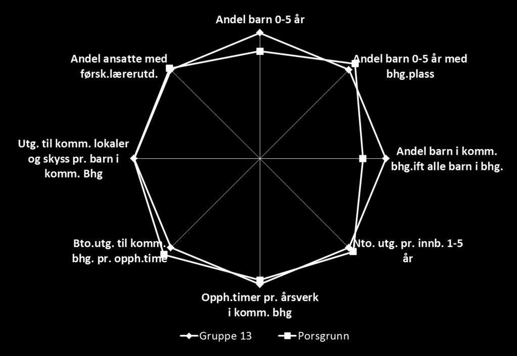 Gruppe 13