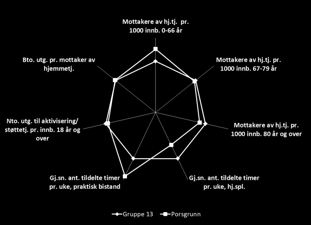 Porsgrunn og