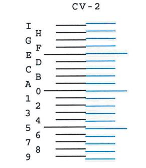 Diagrameksempel 3 Angi riktig verdi. Fra diagrammer V- til V-5, les bare verdiene fra V-3 (i midten). Finn stedet på hvert diagram hvor to linjer i størst mulig grad samsvarer.