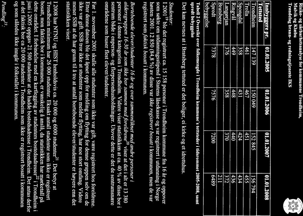 Risiko- og sårbarhetsanalyse for kommunene Trondheim, Malvik og Klæbu Trøndelag brann- og redningstj eneste IKS Innbyggere pr. 01.