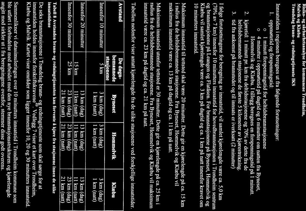 Risiko- og sårbarhetsanalyse for kommunene Trondheim, Malvik og Klæbu Trøndelag brann- og redningstjeneste IKS Innsatstiden i regionen beregnes ut fra følgende forutsetninger: 1.