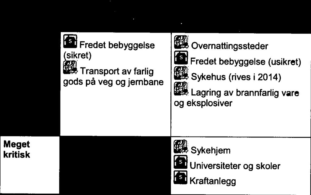 kommunene Trondheim, Malvik og Klæbu Trøndelag