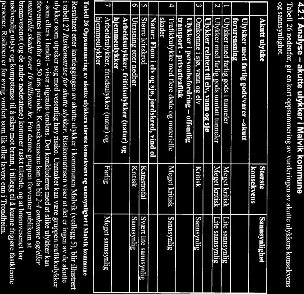 Risiko- og sårbarhetsanalyse for kommunene Trondheim, Malvik og Klæbu Trøndelag brann- og redningstjeneste IKS 1 4.2.