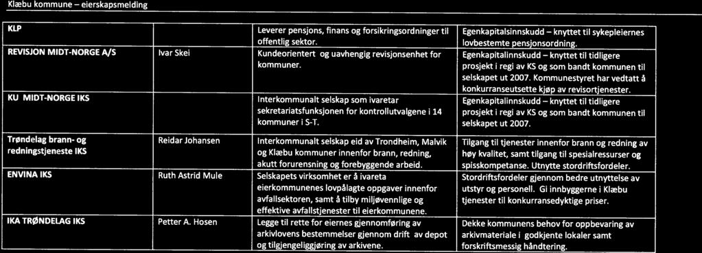 Utgave 3. september 2010 Klæbu kommune eierskapsmelding KLP Leverer pensjons, finans og forsikringsordninger Egenkapitalsinnskudd knyttet til offentlig sektor. lovbestemte pensjonsordning.