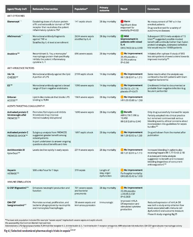 BMJ 2016