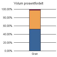 1426 LUSTER Gran 173 149 7 329 Sum: 173 149